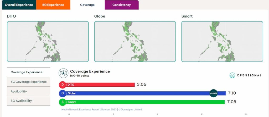 Philippines Mobile Internet Coverage. 
